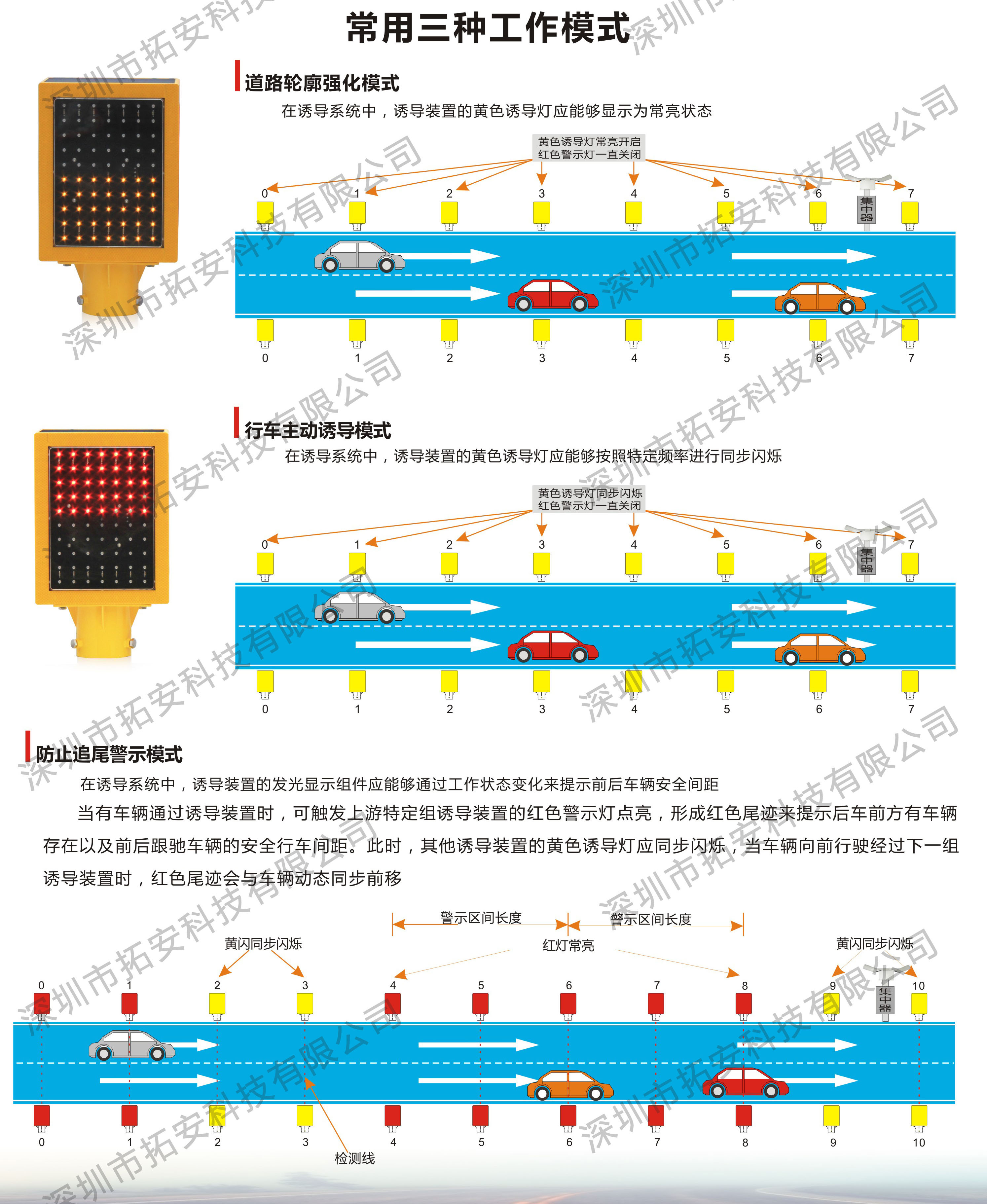 拓安安全行車誘導霧燈多種安全行車模式