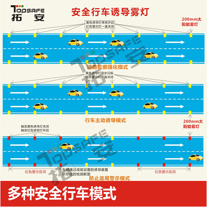 拓安安全行車誘導霧燈